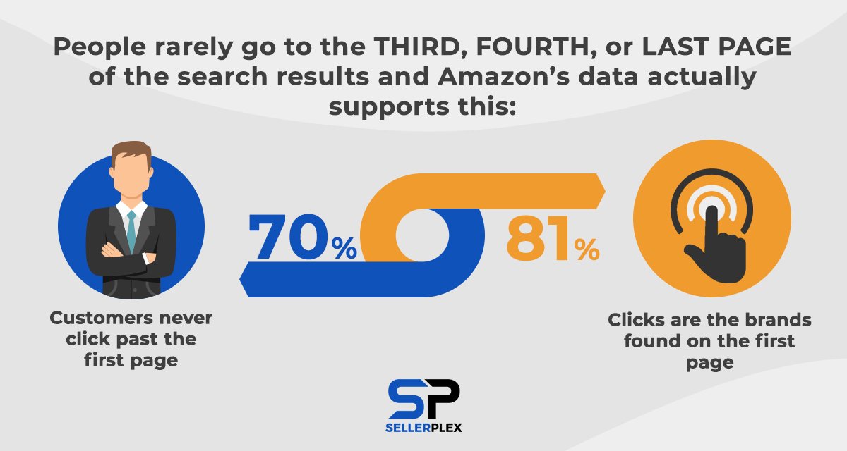 Amazon's A9 Algorithm Unveiled: Unraveling the Secrets of Search Ranking