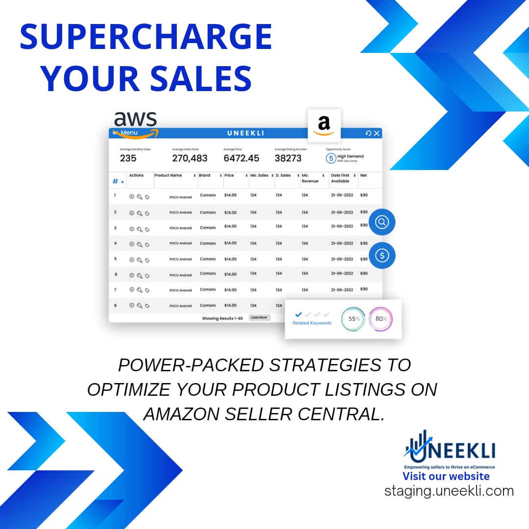 Supercharge Your Sales: 5 Power-Packed Strategies to Optimize Your Product Listings on Amazon Seller Central